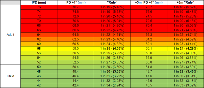 ipdvarianceandmaxparallax